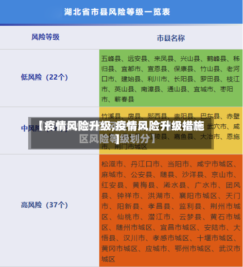 【疫情风险升级,疫情风险升级措施】