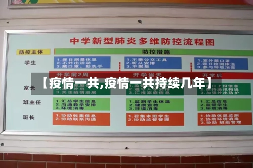 【疫情一共,疫情一共持续几年】