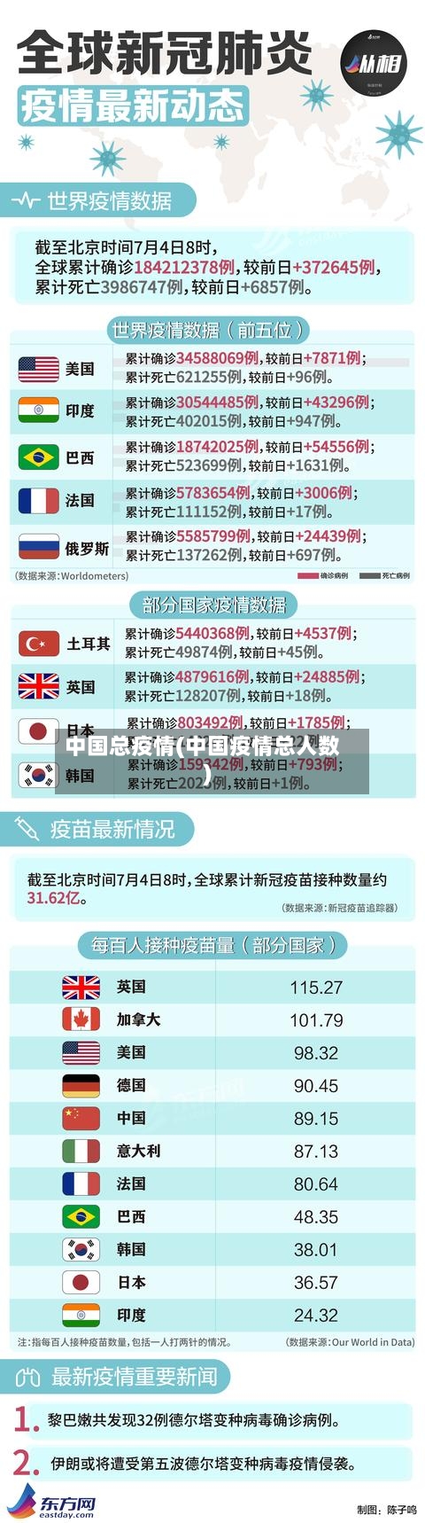 中国总疫情(中国疫情总人数)