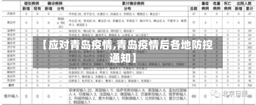 【应对青岛疫情,青岛疫情后各地防控通知】