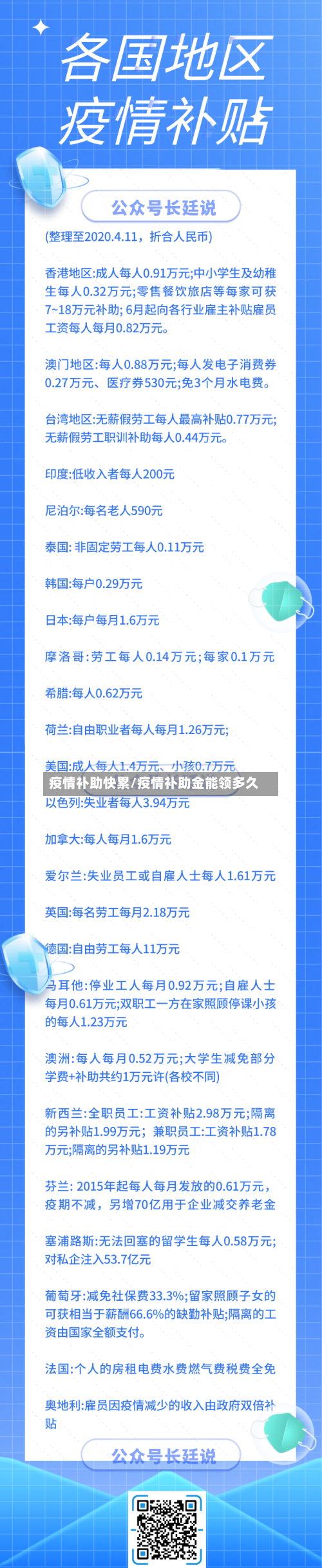 疫情补助快累/疫情补助金能领多久