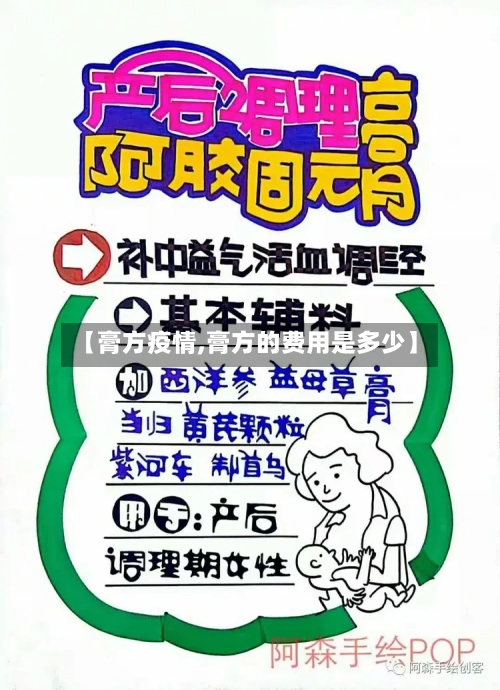 【膏方疫情,膏方的费用是多少】-第2张图片