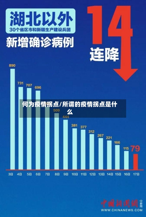 何为疫情拐点/所谓的疫情拐点是什么