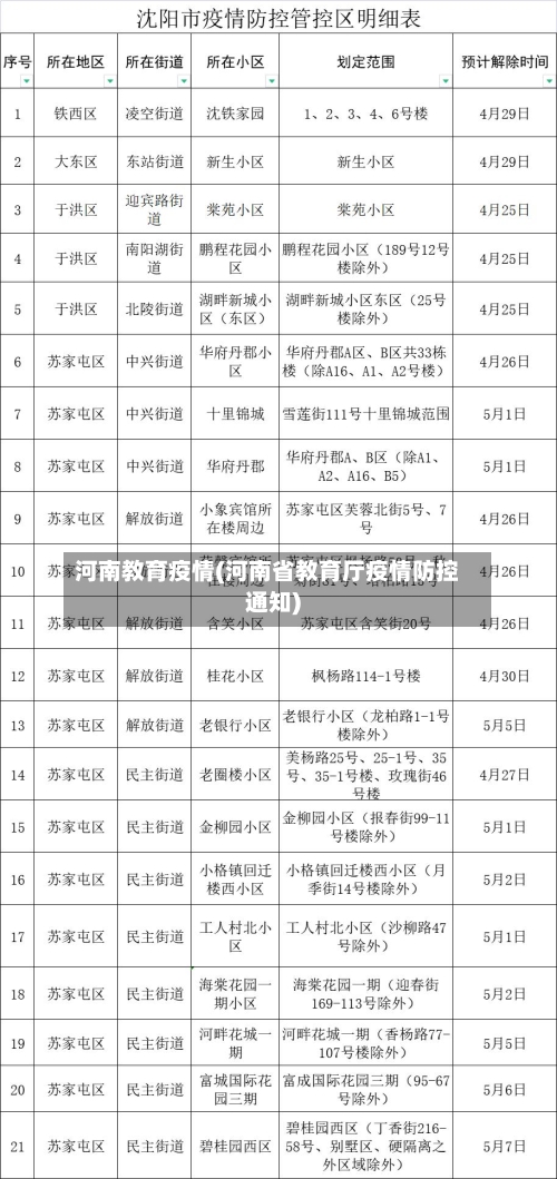 河南教育疫情(河南省教育厅疫情防控通知)