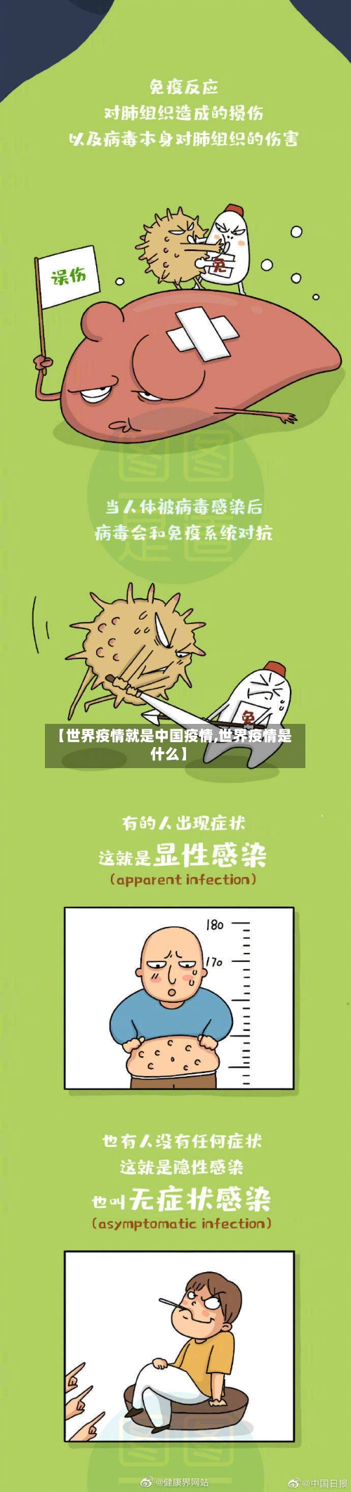 【世界疫情就是中国疫情,世界疫情是什么】