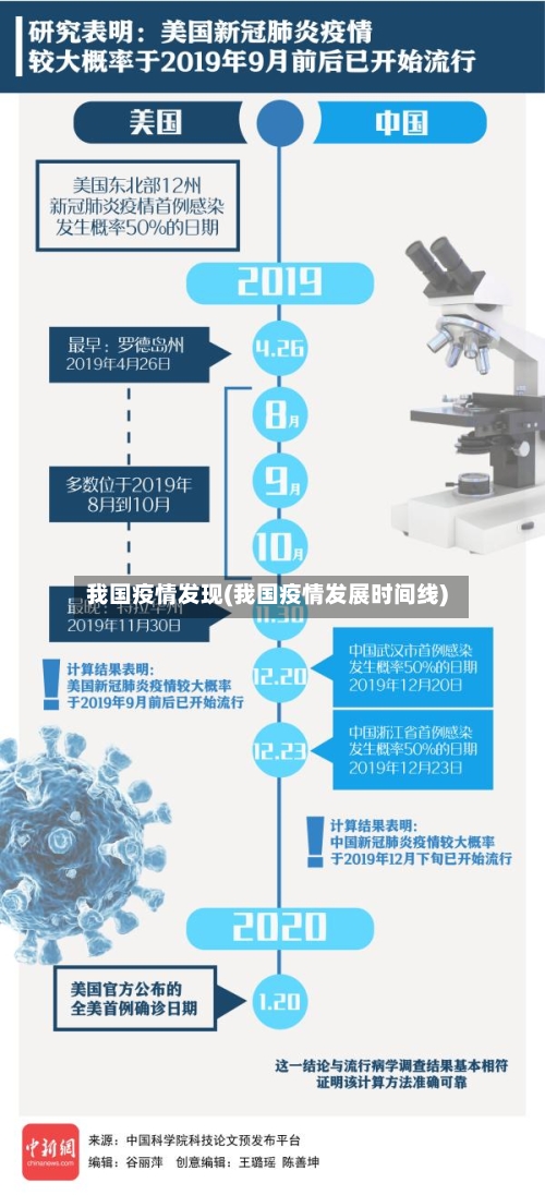 我国疫情发现(我国疫情发展时间线)-第2张图片