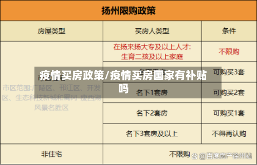 疫情买房政策/疫情买房国家有补贴吗