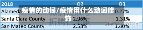 疫情的动词/疫情用什么动词修饰-第2张图片