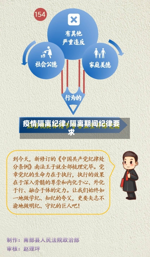 疫情隔离纪律/隔离期间纪律要求-第2张图片