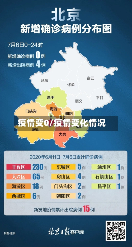 疫情变0/疫情变化情况-第3张图片