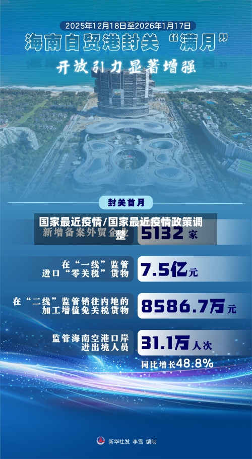 国家最近疫情/国家最近疫情政策调整-第2张图片