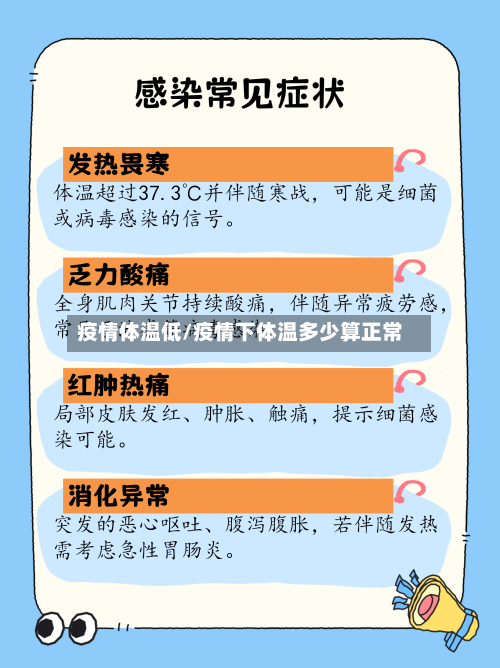 疫情体温低/疫情下体温多少算正常