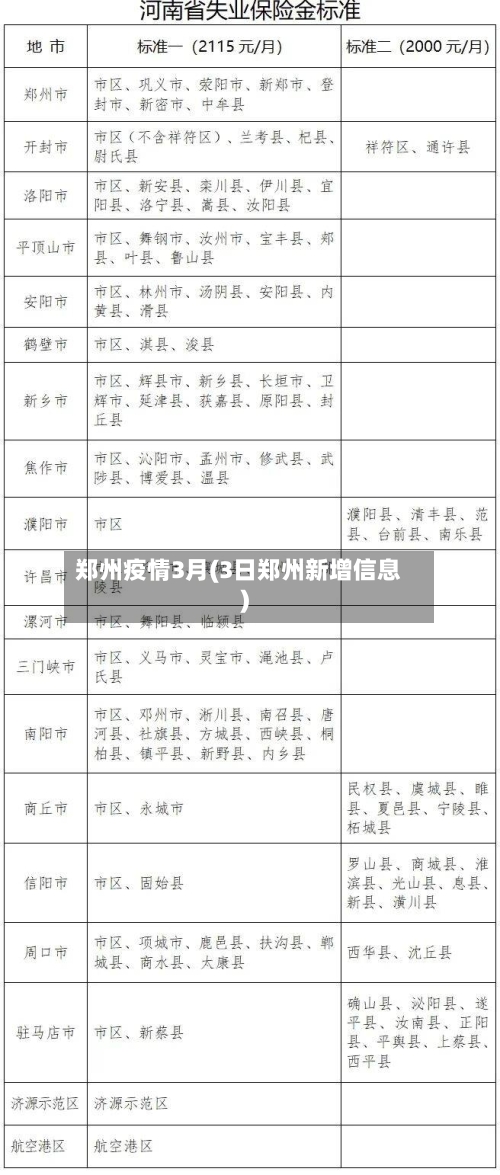 郑州疫情3月(3日郑州新增信息)-第2张图片