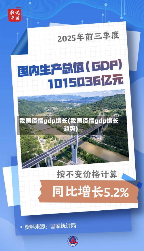 我国疫情gdp增长(我国疫情gdp增长趋势)