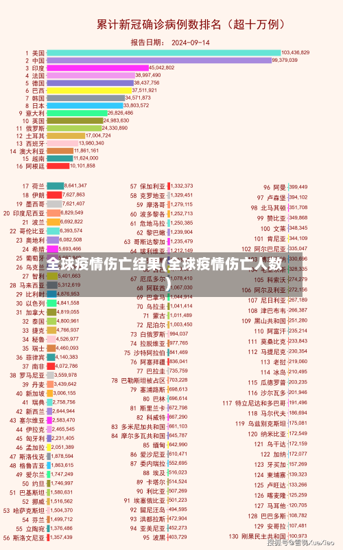 全球疫情伤亡结果(全球疫情伤亡人数)-第3张图片