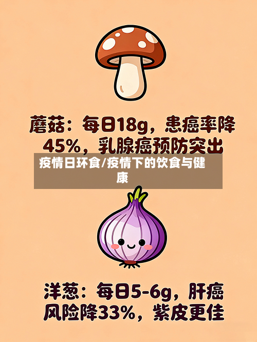 疫情日环食/疫情下的饮食与健康-第2张图片