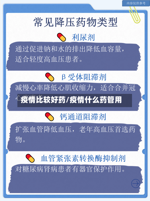 疫情比较好药/疫情什么药管用-第3张图片