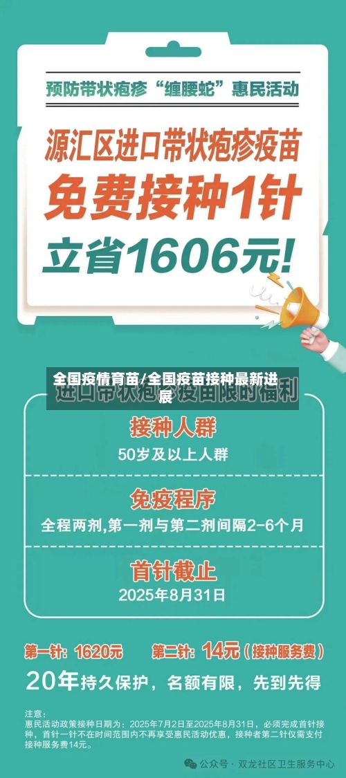 全国疫情育苗/全国疫苗接种最新进展-第3张图片