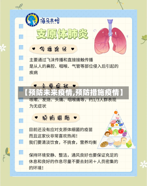 【预防未来疫情,预防措施疫情】-第2张图片