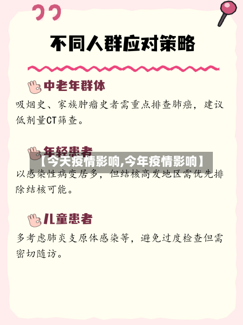 【今天疫情影响,今年疫情影响】