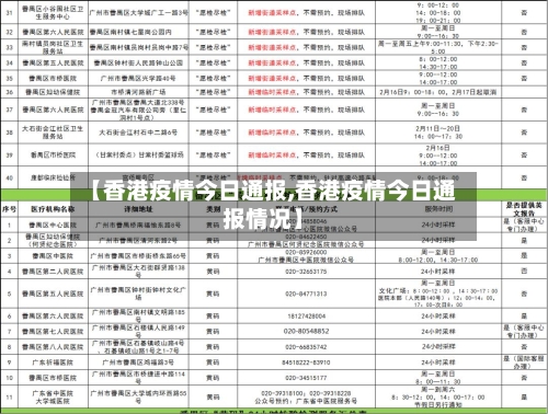 【香港疫情今日通报,香港疫情今日通报情况】-第2张图片