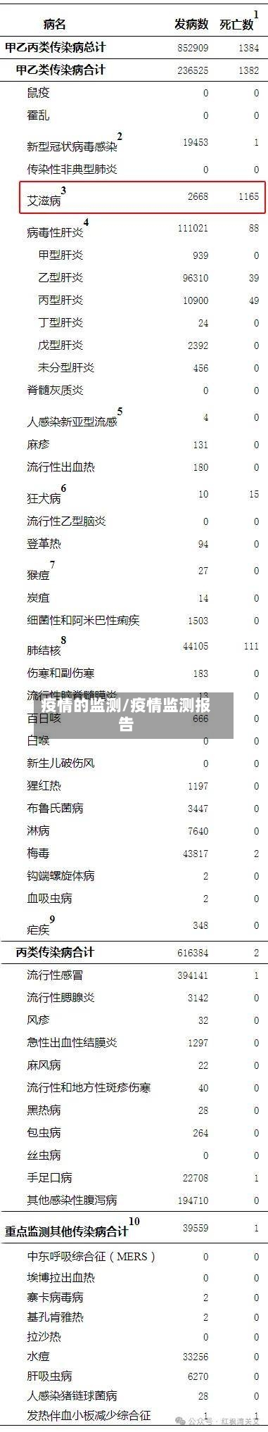 疫情的监测/疫情监测报告