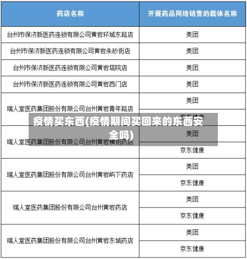 疫情买东西(疫情期间买回来的东西安全吗)