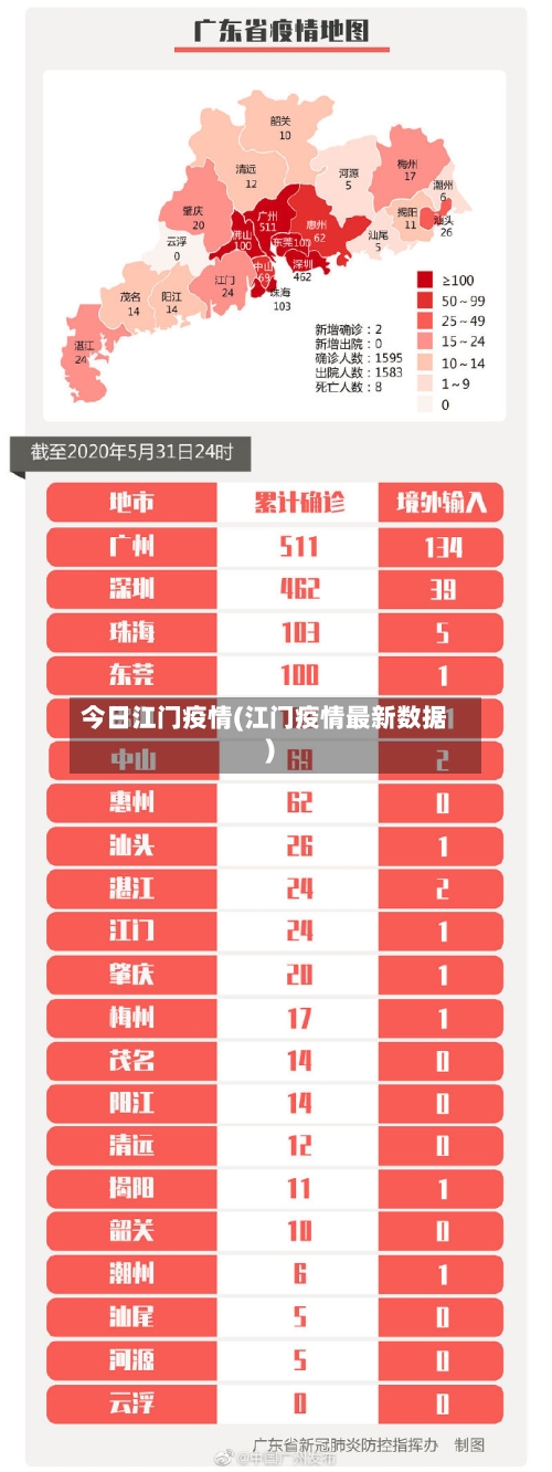 今日江门疫情(江门疫情最新数据)
