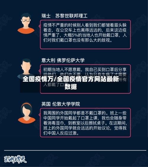全国疫情万/全国疫情官方网站最新数据