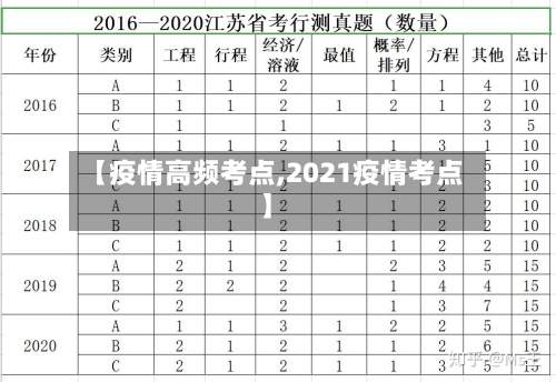 【疫情高频考点,2021疫情考点】