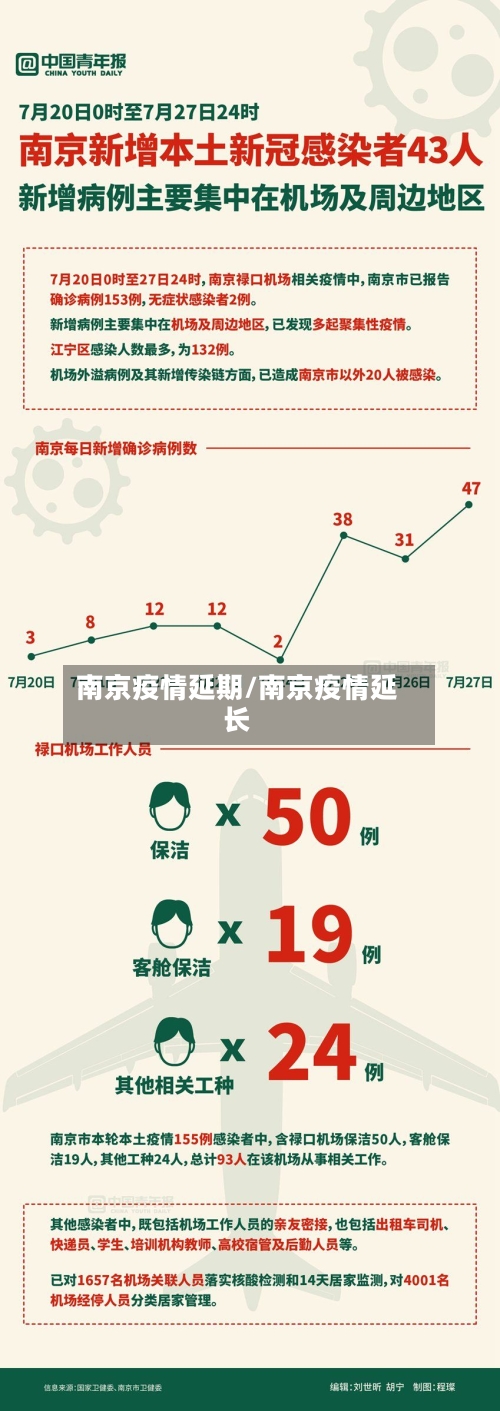 南京疫情延期/南京疫情延长