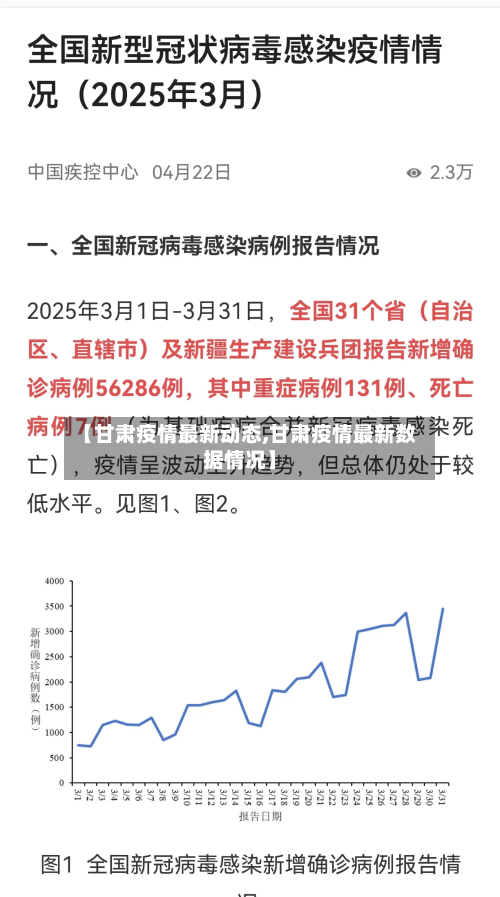 【甘肃疫情最新动态,甘肃疫情最新数据情况】