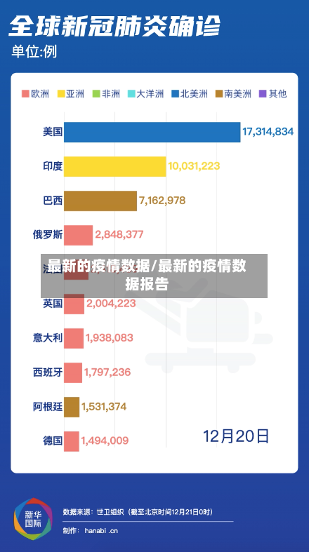 最新的疫情数据/最新的疫情数据报告-第2张图片