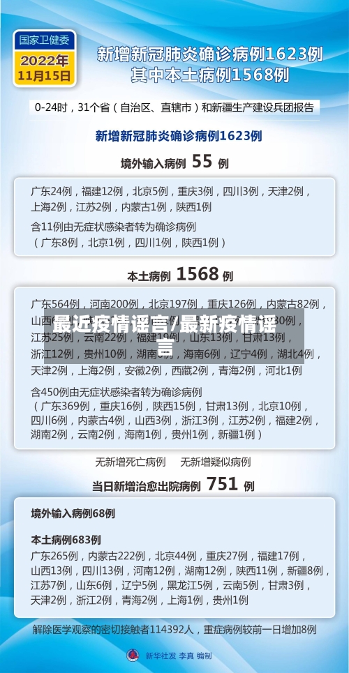 最近疫情谣言/最新疫情谣言-第2张图片