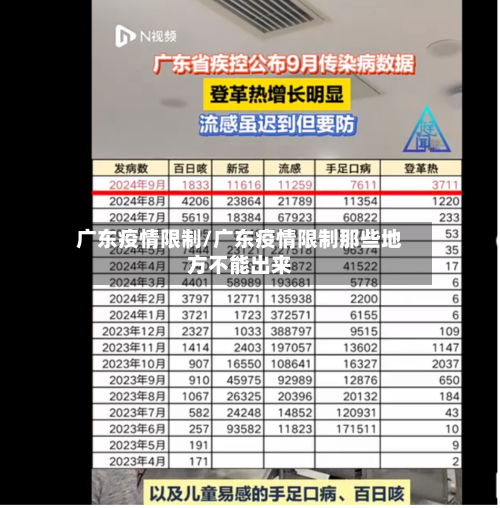 广东疫情限制/广东疫情限制那些地方不能出来