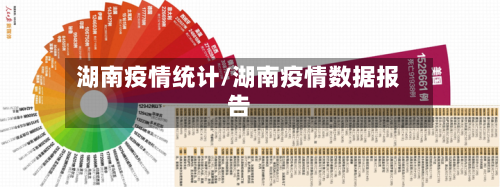 湖南疫情统计/湖南疫情数据报告