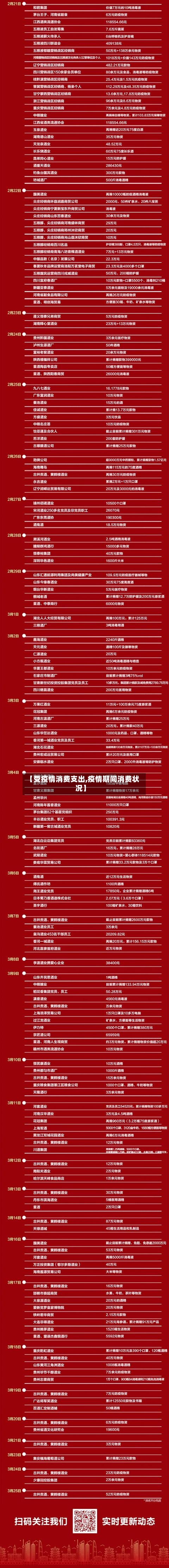 【受疫情消费支出,疫情期间消费状况】