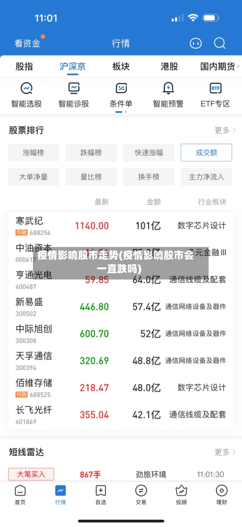 疫情影响股市走势(疫情影响股市会一直跌吗)