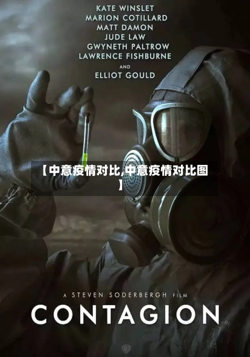 【中意疫情对比,中意疫情对比图】-第3张图片