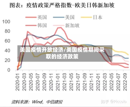 美国疫情开放经济/美国疫情期间采取的经济政策-第2张图片