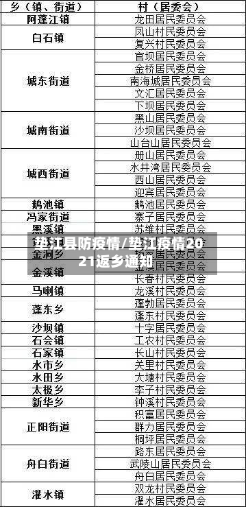 垫江县防疫情/垫江疫情2021返乡通知-第2张图片