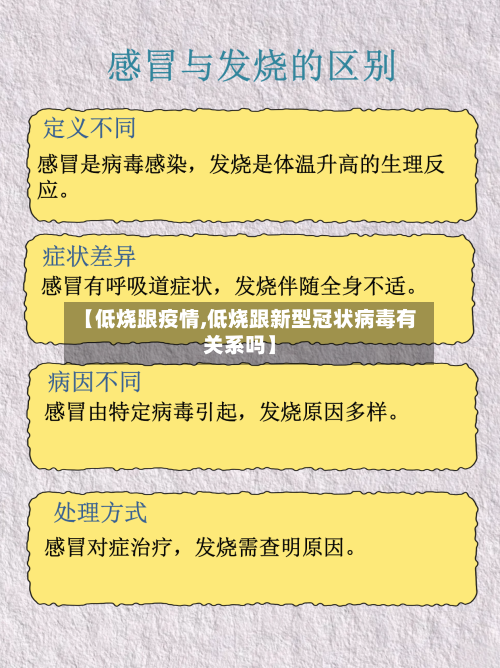 【低烧跟疫情,低烧跟新型冠状病毒有关系吗】-第3张图片