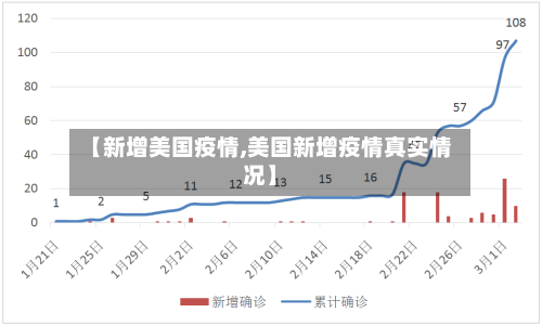 【新增美国疫情,美国新增疫情真实情况】