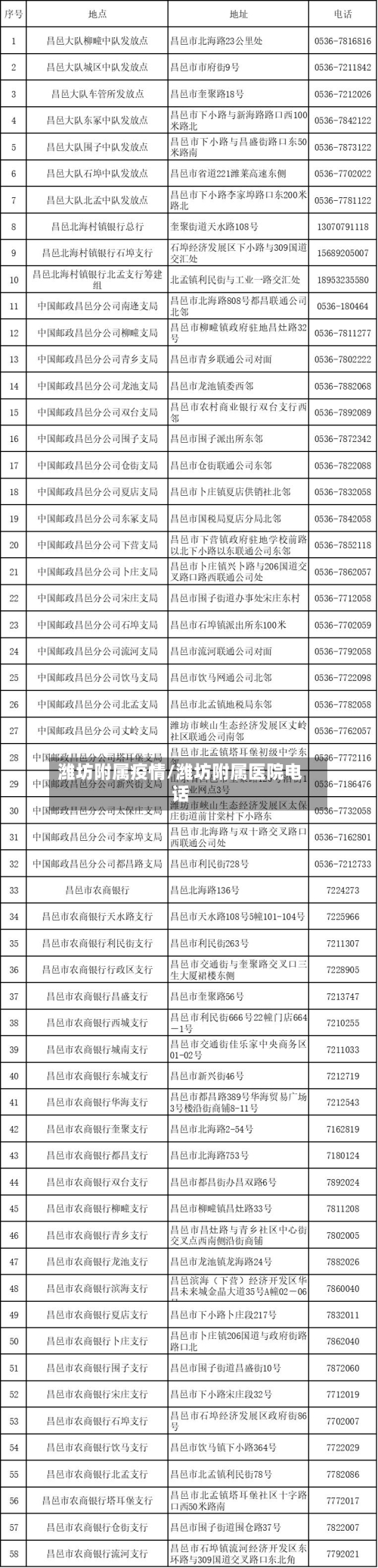潍坊附属疫情/潍坊附属医院电话-第2张图片