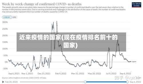 近来疫情的国家(现在疫情排名前十的国家)-第2张图片