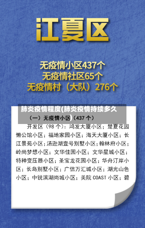 肺炎疫情程度(肺炎疫情持续多久)-第2张图片