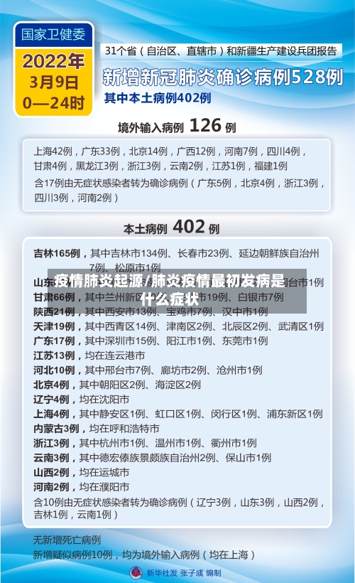 疫情肺炎起源/肺炎疫情最初发病是什么症状