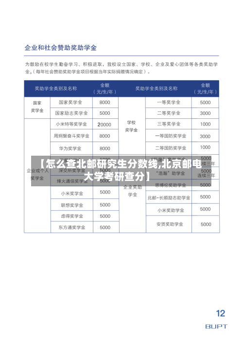 【怎么查北邮研究生分数线,北京邮电大学考研查分】