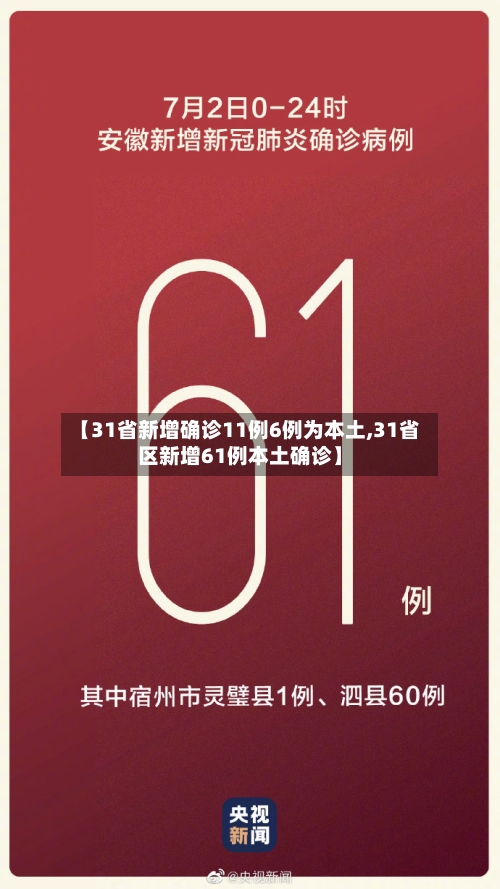 【31省新增确诊11例6例为本土,31省区新增61例本土确诊】