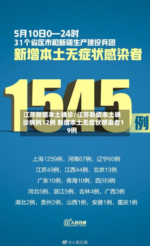 江苏新增本土确诊/江苏新增本土确诊病例12例 新增本土无症状感染者19例